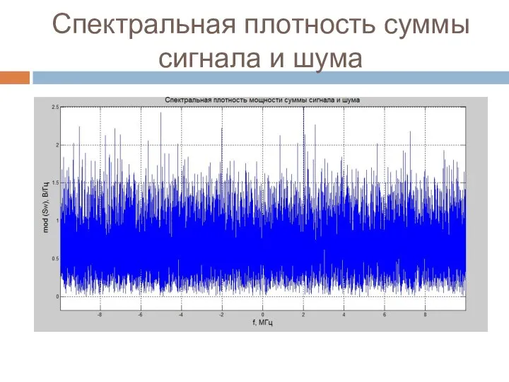 Спектральная плотность суммы сигнала и шума