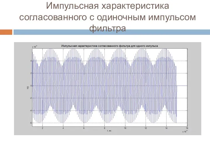 Импульсная характеристика согласованного с одиночным импульсом фильтра