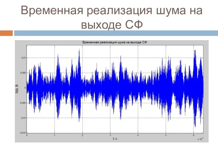 Временная реализация шума на выходе СФ