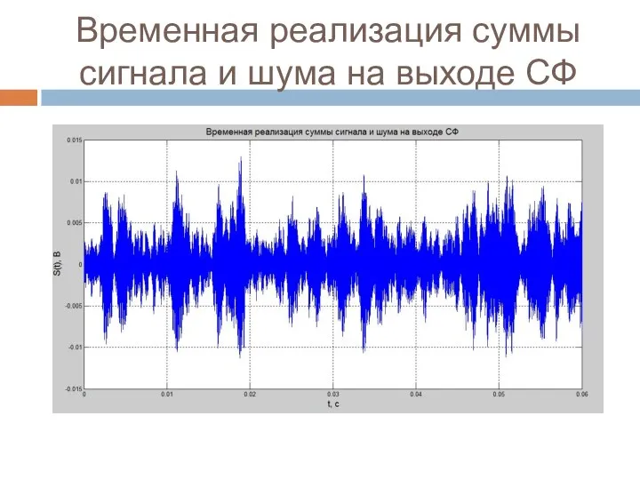 Временная реализация суммы сигнала и шума на выходе СФ