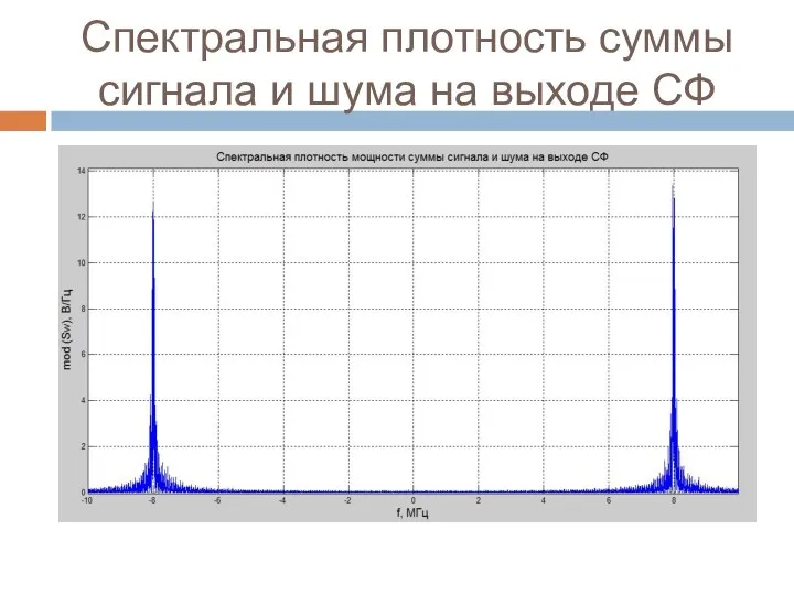 Спектральная плотность суммы сигнала и шума на выходе СФ