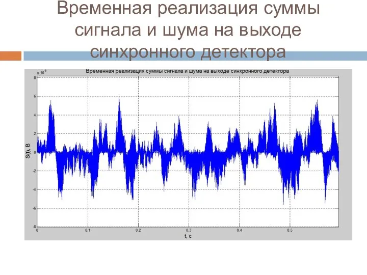 Временная реализация суммы сигнала и шума на выходе синхронного детектора