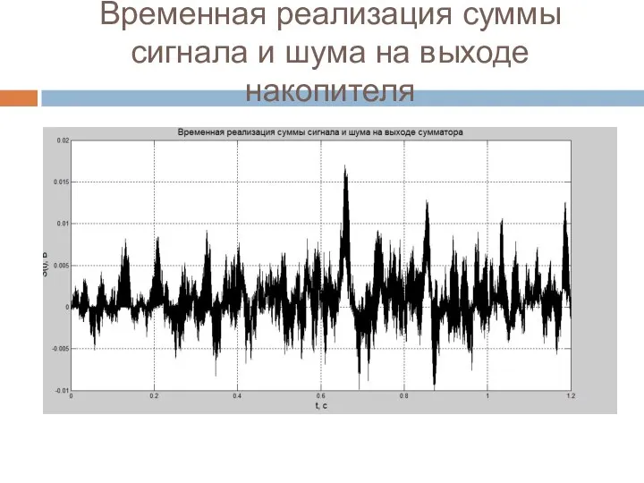 Временная реализация суммы сигнала и шума на выходе накопителя