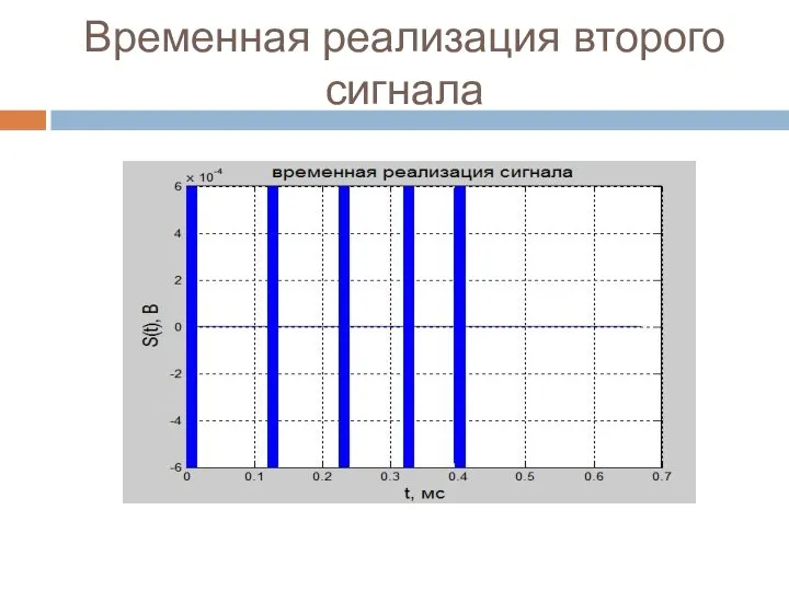 Временная реализация второго сигнала