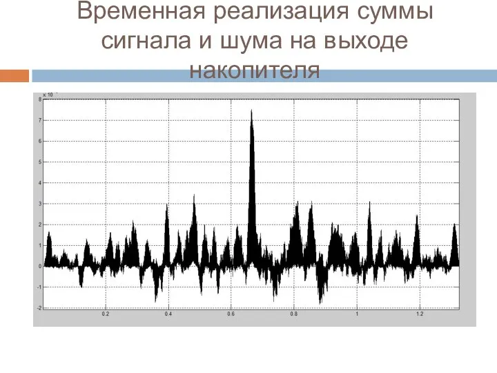 Временная реализация суммы сигнала и шума на выходе накопителя