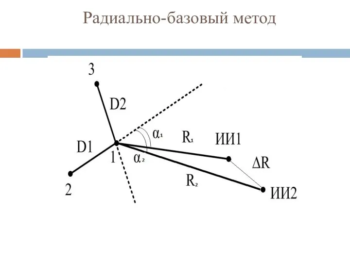 Радиально-базовый метод