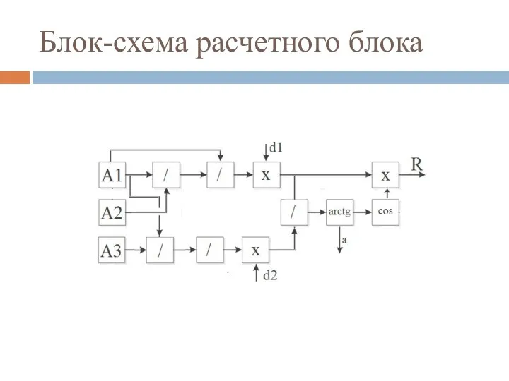 Блок-схема расчетного блока