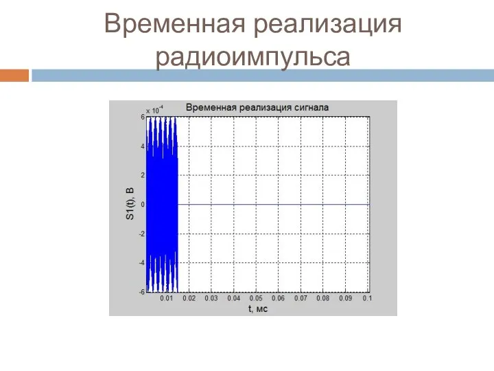 Временная реализация радиоимпульса