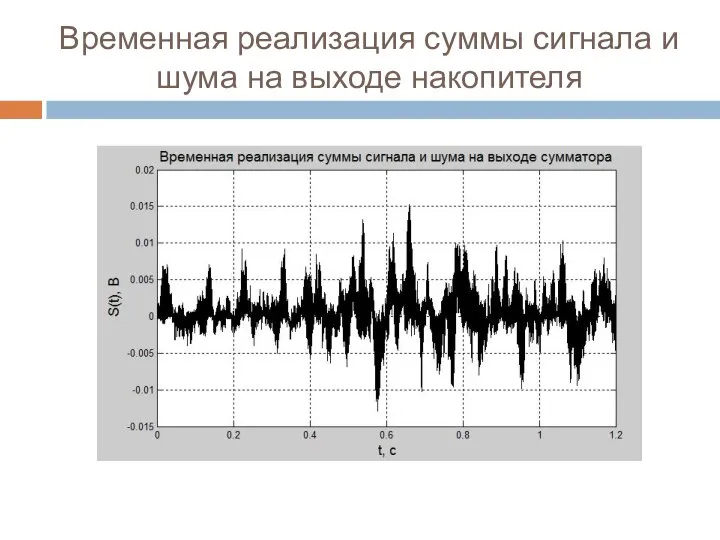 Временная реализация суммы сигнала и шума на выходе накопителя