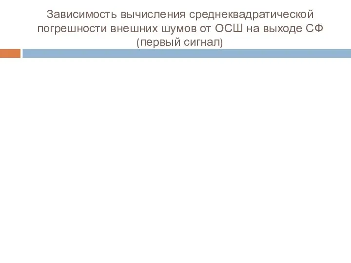 Зависимость вычисления среднеквадратической погрешности внешних шумов от ОСШ на выходе СФ (первый сигнал)