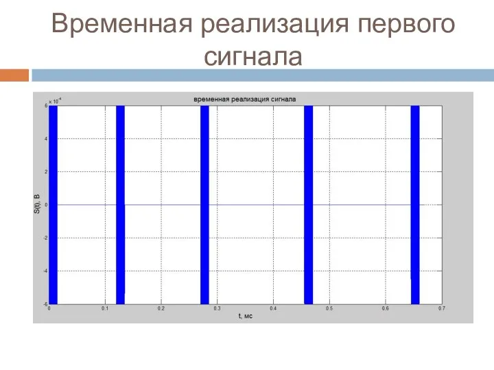 Временная реализация первого сигнала