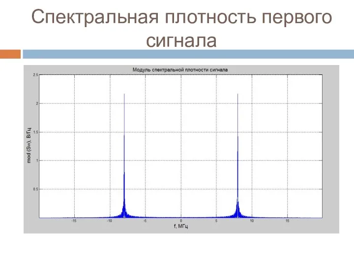 Спектральная плотность первого сигнала