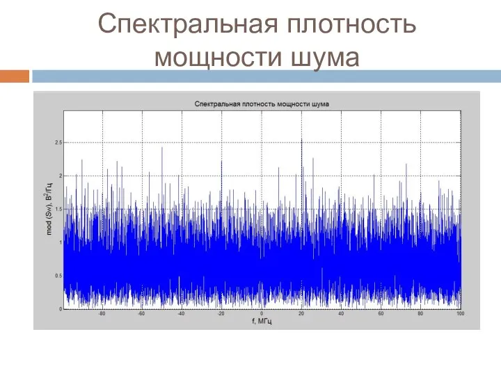 Спектральная плотность мощности шума