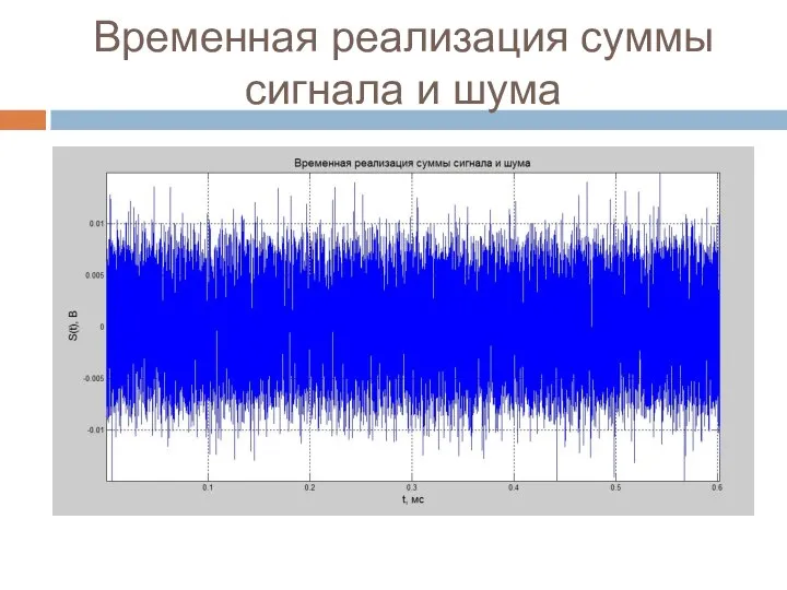 Временная реализация суммы сигнала и шума