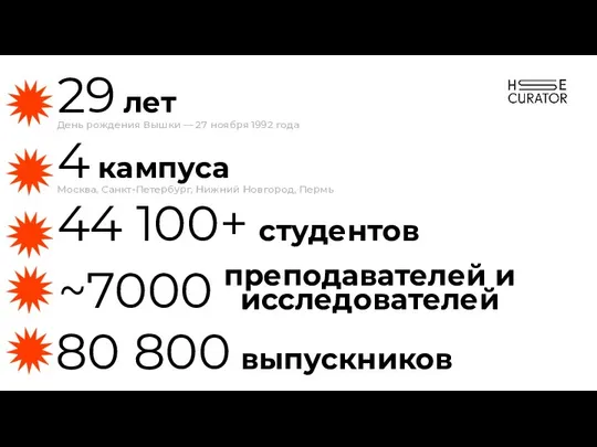 29 лет День рождения Вышки — 27 ноября 1992 года 4