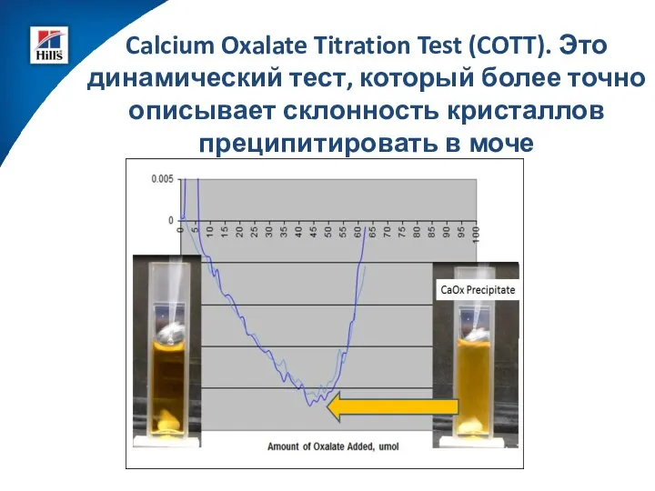 Calcium Oxalate Titration Test (COTT). Это динамический тест, который более точно