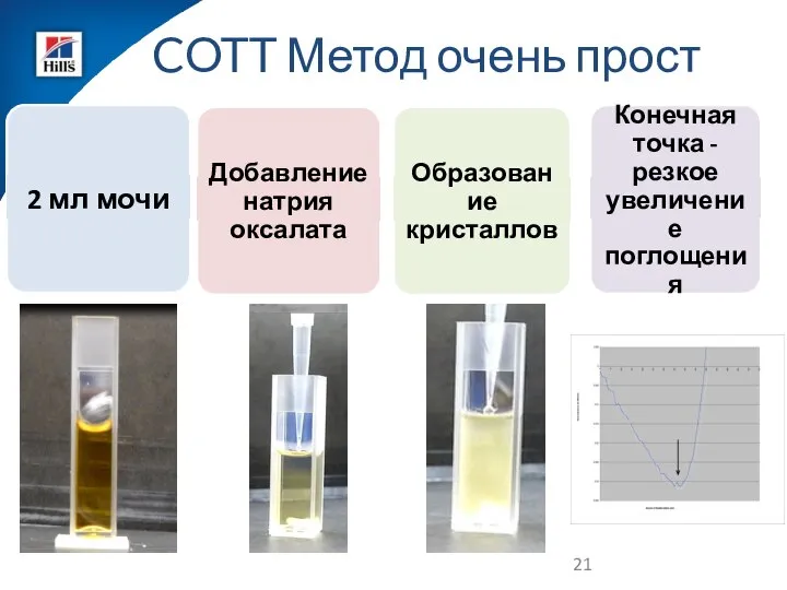 COTT Метод очень прост