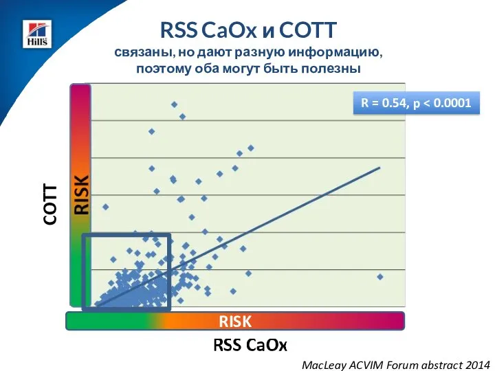 RSS CaOx и COTT связаны, но дают разную информацию, поэтому оба