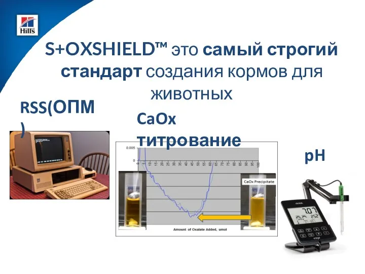 S+OXSHIELD™ это самый строгий стандарт создания кормов для животных RSS(ОПМ) CaOx титрование pH