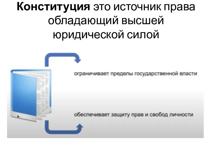 Конституция это источник права обладающий высшей юридической силой