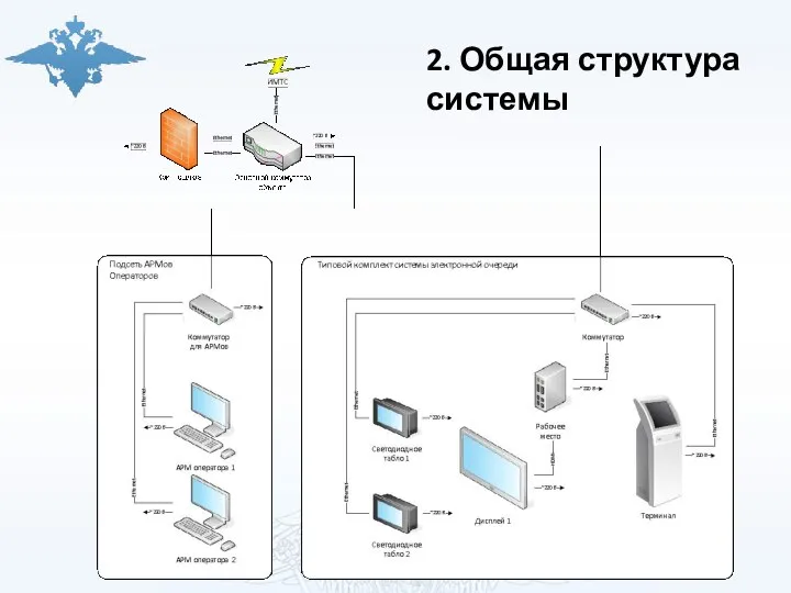 2. Общая структура системы