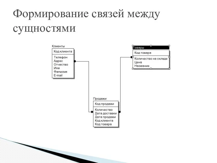 Формирование связей между сущностями