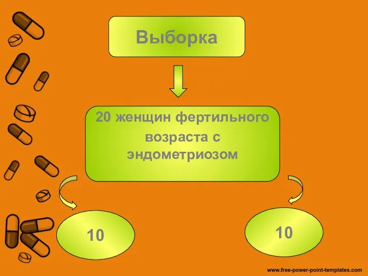 Выборка 20 женщин фертильного возраста с эндометриозом 10 10