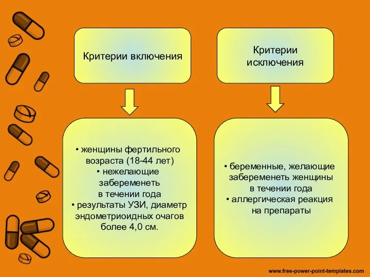 Критерии включения женщины фертильного возраста (18-44 лет) нежелающие забеременеть в течении