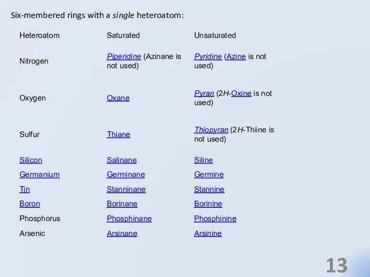 Six-membered rings with a single heteroatom: