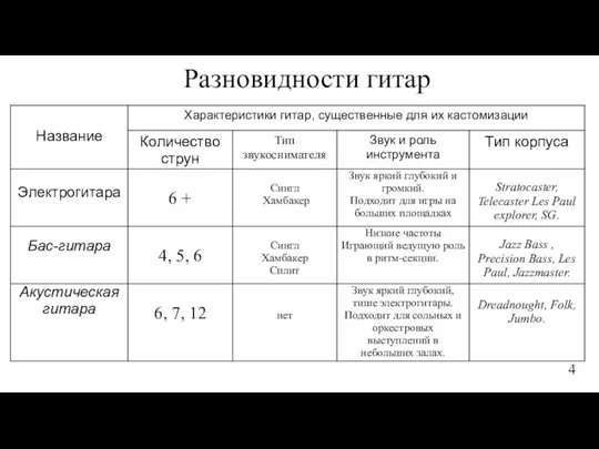 Разновидности гитар 4