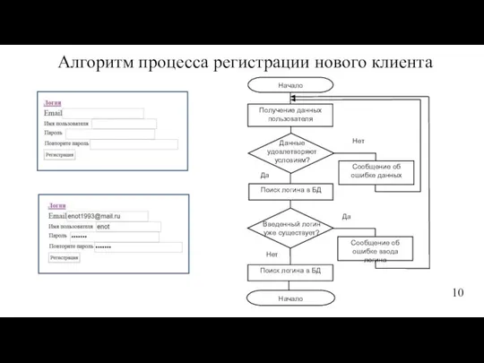 Алгоритм процесса регистрации нового клиента 10