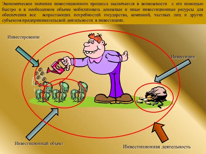 Инвестиционная деятельность Инвестирование Инвестиционный объект Инвестиции Экономическое значение инвестиционного процесса заключается