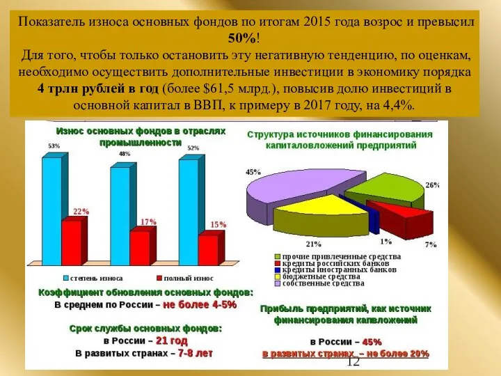 Показатель износа основных фондов по итогам 2015 года возрос и превысил