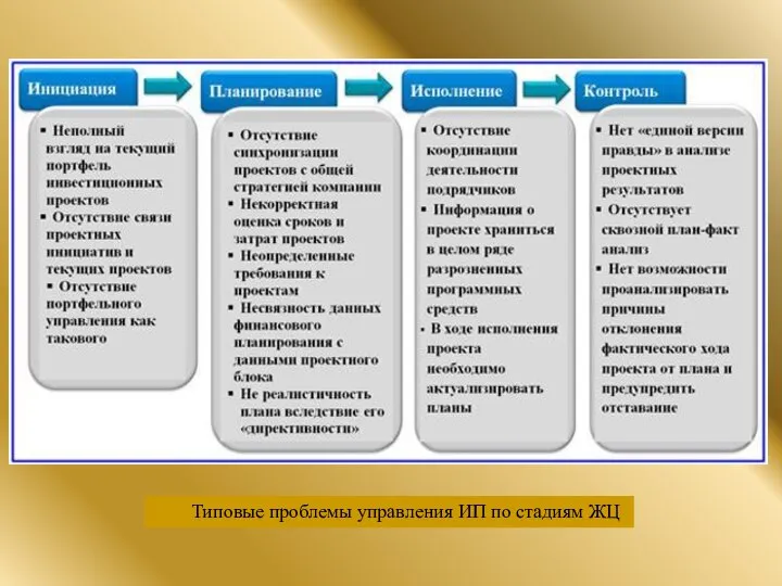 Типовые проблемы управления ИП по стадиям ЖЦ