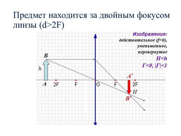 Предмет находится за двойным фокусом линзы (d>2F)