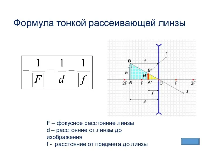 Формула тонкой рассеивающей линзы F – фокусное расстояние линзы d –