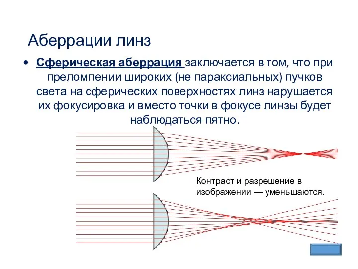 Аберрации линз Сферическая аберрация заключается в том, что при преломлении широких