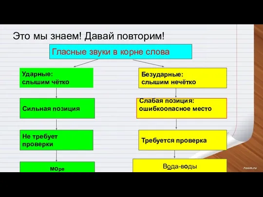 Это мы знаем! Давай повторим! Гласные звуки в корне слова Требуется