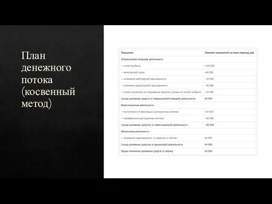 План денежного потока (косвенный метод)