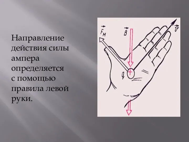 Направление действия силы ампера определяется с помощью правила левой руки.