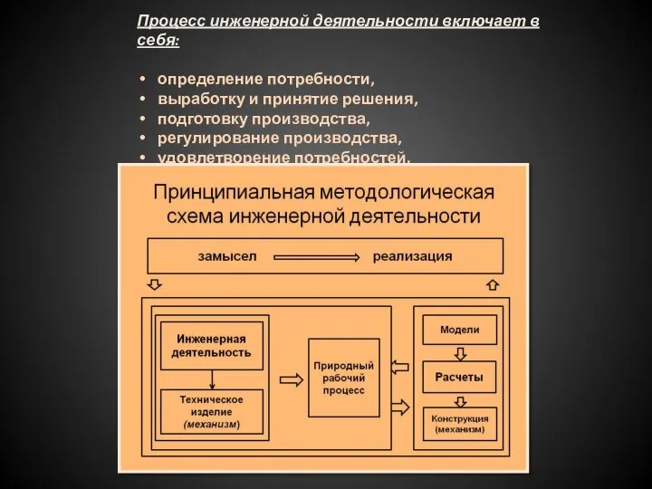 Процесс инженерной деятельности включает в себя: определение потребности, выработку и принятие