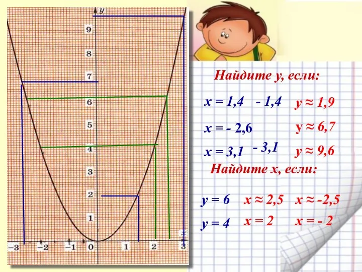 «Знание – орудие, а не цель» Л. Н. Толстой Найдите у,