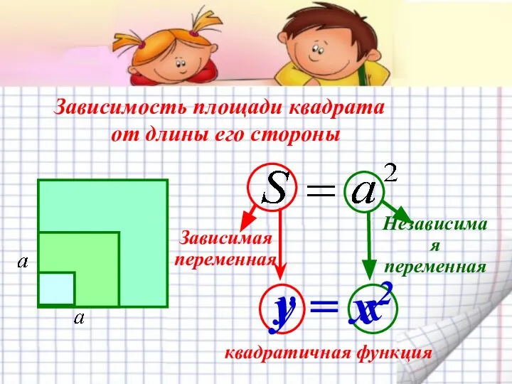 Зависимость площади квадрата от длины его стороны квадратичная функция Зависимая переменная