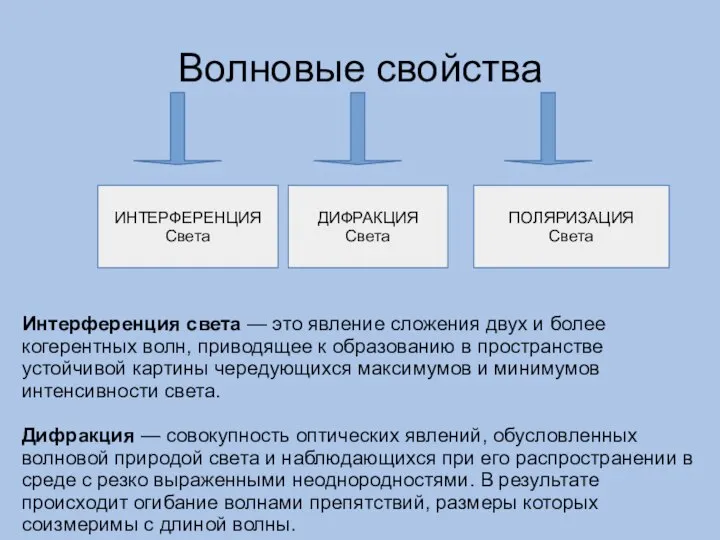 Волновые свойства ИНТЕРФЕРЕНЦИЯ Света ДИФРАКЦИЯ Света ПОЛЯРИЗАЦИЯ Света Интерференция света —