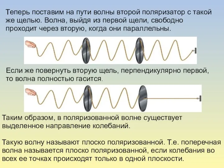 Теперь поставим на пути волны второй поляризатор с такой же щелью.