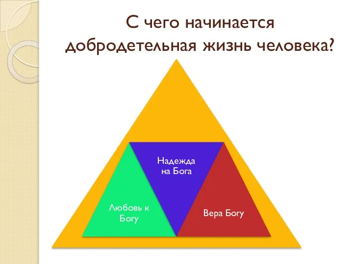 С чего начинается добродетельная жизнь человека?