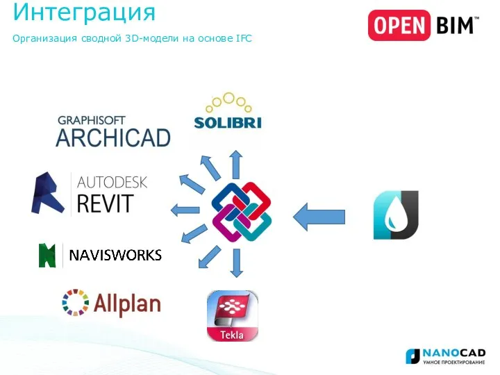 Интеграция Организация сводной 3D-модели на основе IFC