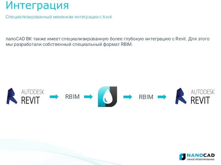 Интеграция Специализированный механизм интеграции с Revit nanoCAD ВК также имеет специализированную