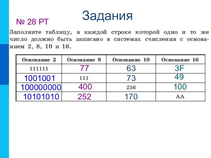 Задания № 28 РТ 77 63 3F 1001001 100000000 10101010 400 252 73 170 49 100