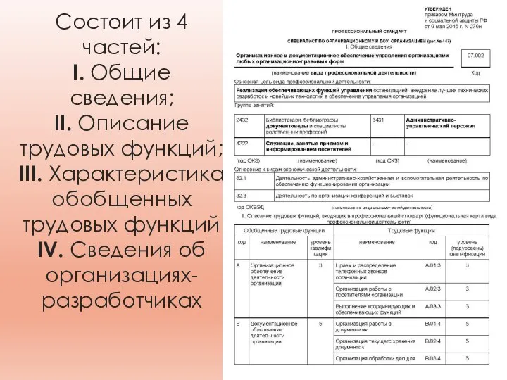 Состоит из 4 частей: I. Общие сведения; II. Описание трудовых функций;